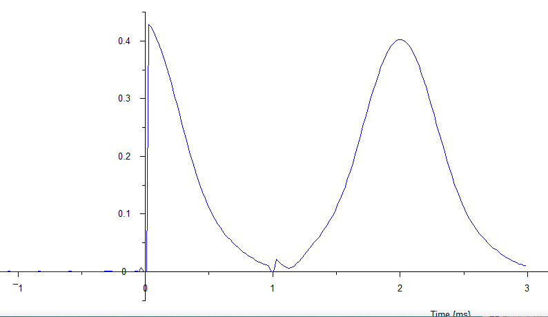 Excellent signal-to-noise : single-shot FID and Echo : 119 mg hexadecane in 5mm NMR tube